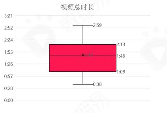 产品经理，产品经理网站